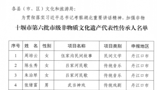 非遗传承路上的创新先锋——李建林（武当理炫）荣膺市级非遗传承人