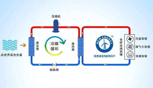 空气能采暖到底好不好？看完这篇你就懂了！