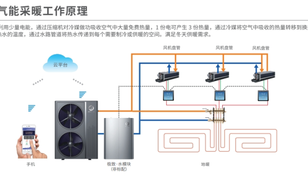 空气能采暖好不好？哪个品牌更靠谱？