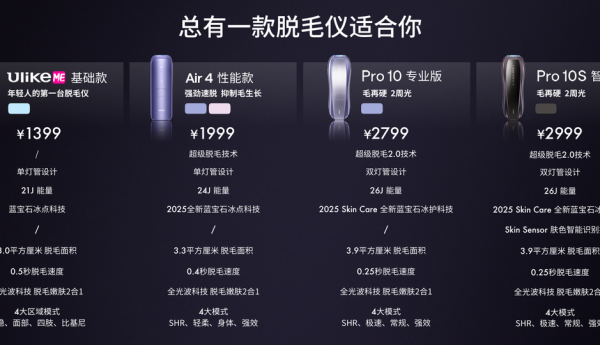 科技赋能美丽：Ulike冰点脱毛系列引领家用美妆新风尚