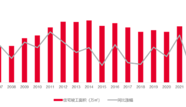 戴德梁行发布《2023年第二季度全国住宅市场研究》报告