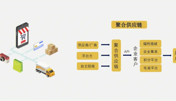 普乐电商与星球科技有限公司共同成立的普乐星球全品类供应链api对接