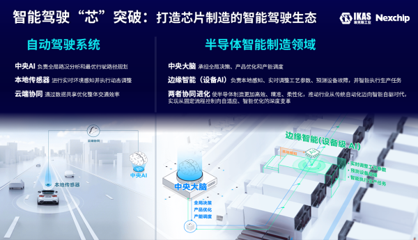 埃克斯工业与晶合集成联合发布“半导体智能体”技术合作成果