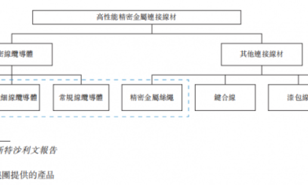 精密金属连接材料的中国力量：同亚科技递表港交所
