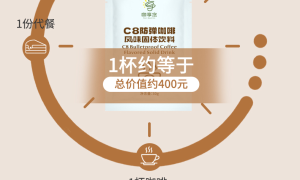 咖享念防弹咖啡VS传统咖啡：从”提神”到”赋能”的品类革命