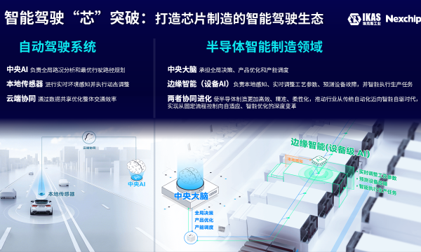 埃克斯工业与晶合集成联合发布“半导体智能体”技术合作成果